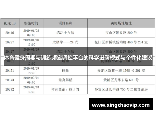 体育健身周期与训练频率调控平台的科学进阶模式与个性化建议