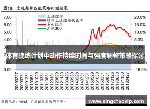 体育晚练计划中动作持续时间与强度调整策略探讨