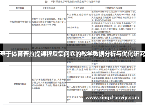 基于体育普拉提课程反馈问卷的教学数据分析与优化研究