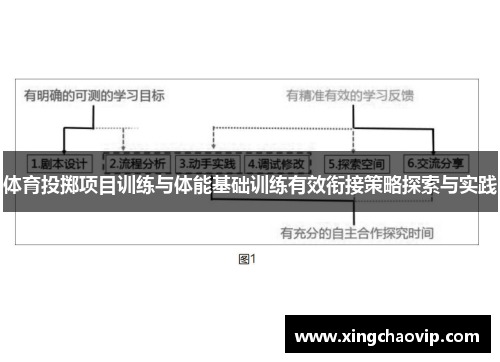体育投掷项目训练与体能基础训练有效衔接策略探索与实践