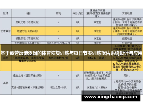 基于疲劳反馈逻辑的体育恢复训练与每日节奏训练报告系统设计与应用