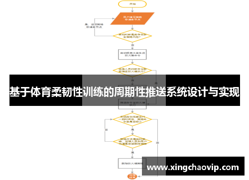 基于体育柔韧性训练的周期性推送系统设计与实现